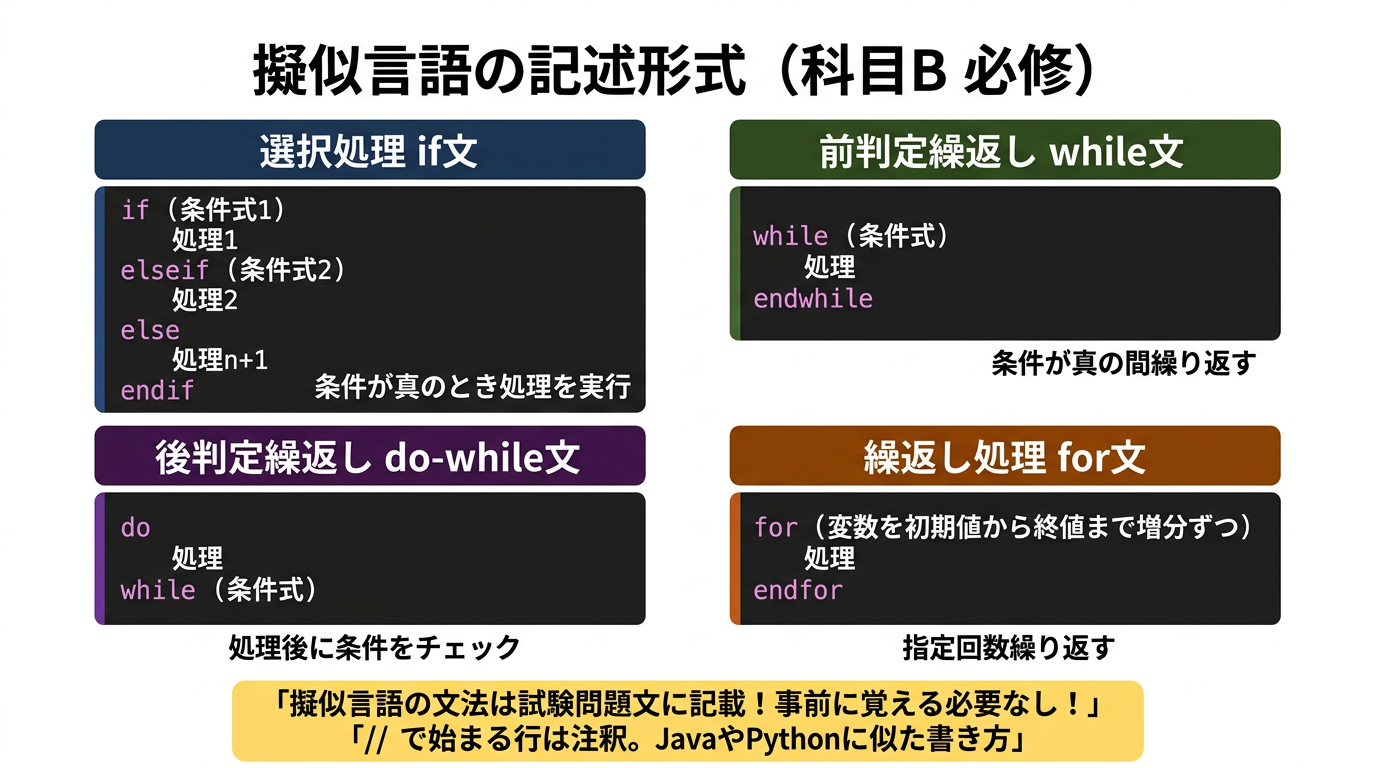擬似言語の記述形式（if・while・for・do-while）の図解