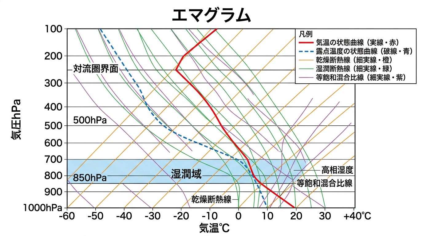 エマグラム解説図