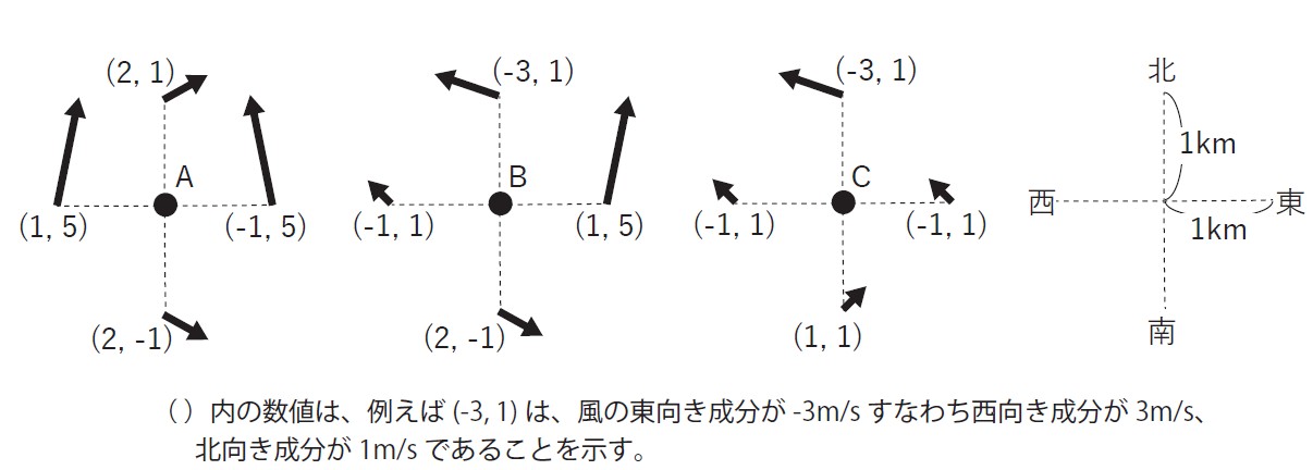 図